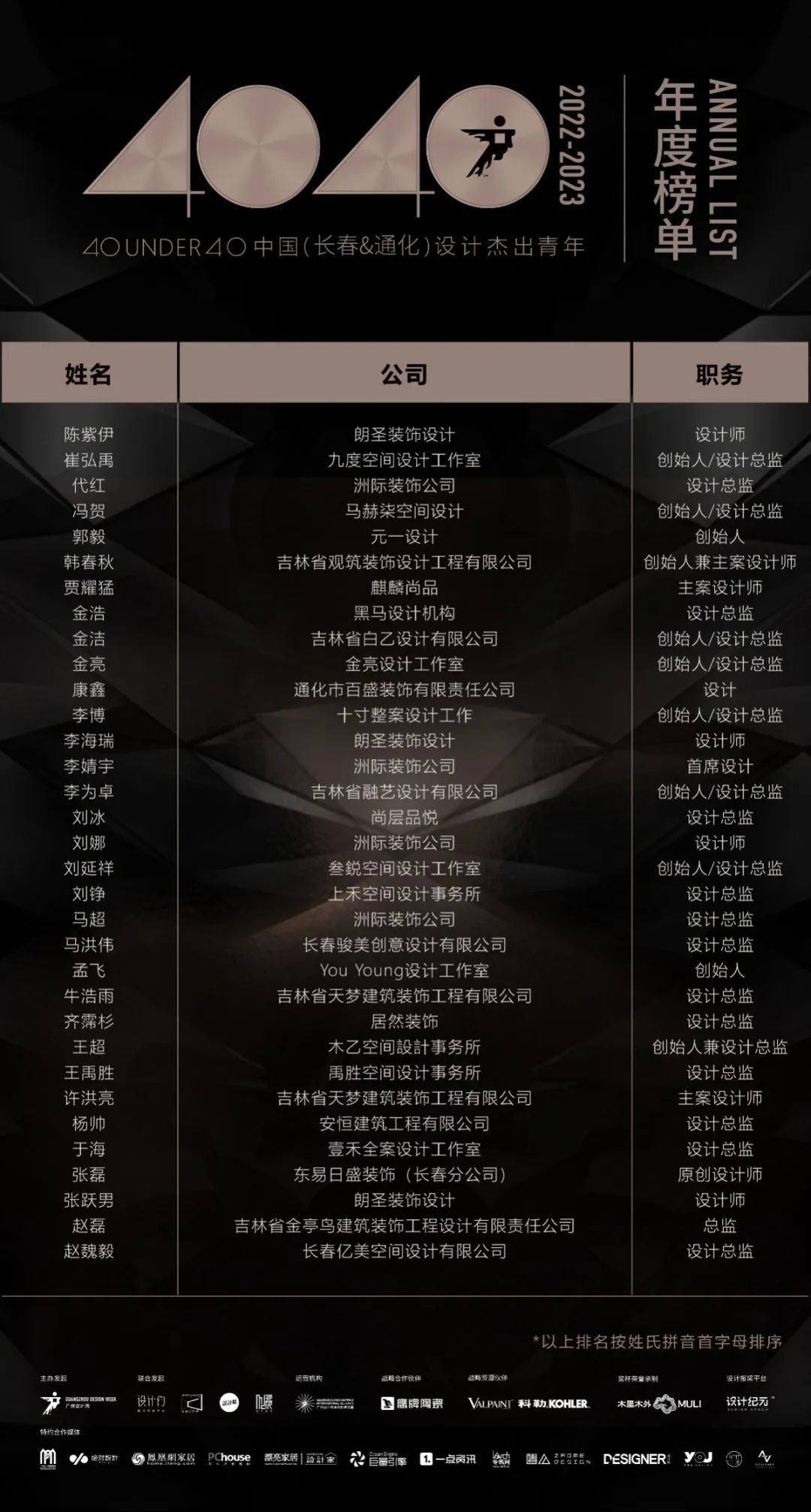 40 UNDER 40 | 再續輝煌！城市榜LIST·4重磅揭曉！(圖7)