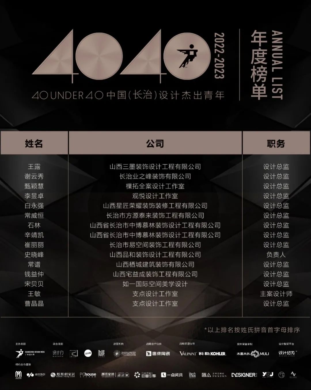 40 UNDER 40 | 再續輝煌！城市榜LIST·4重磅揭曉！(圖9)