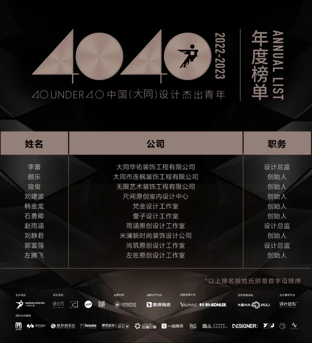 40 UNDER 40 | 再續輝煌！城市榜LIST·4重磅揭曉！(圖13)