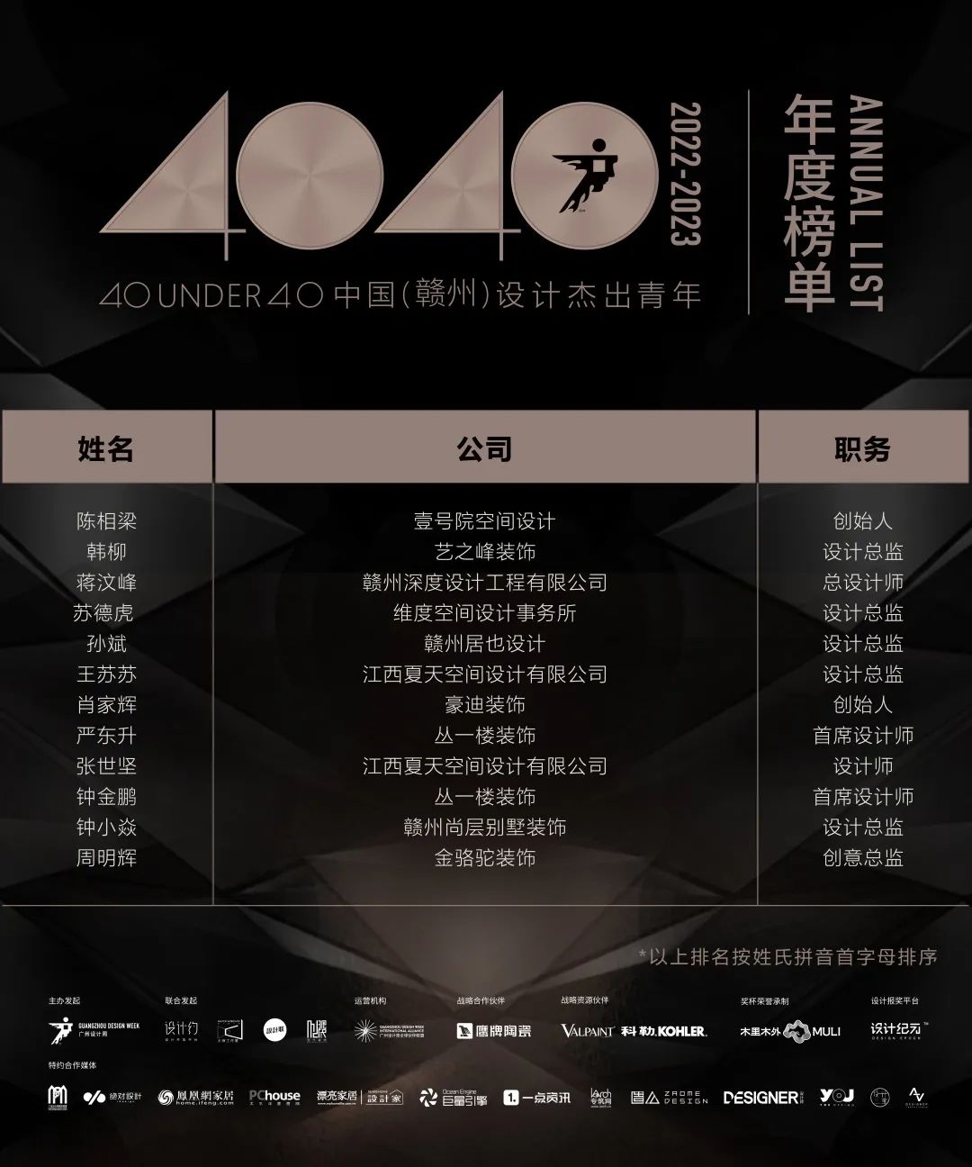 40 UNDER 40 | 再續輝煌！城市榜LIST·4重磅揭曉！(圖21)