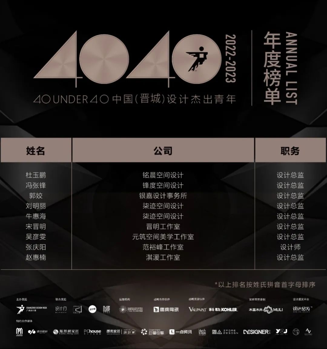 40 UNDER 40 | 再續輝煌！城市榜LIST·4重磅揭曉！(圖29)