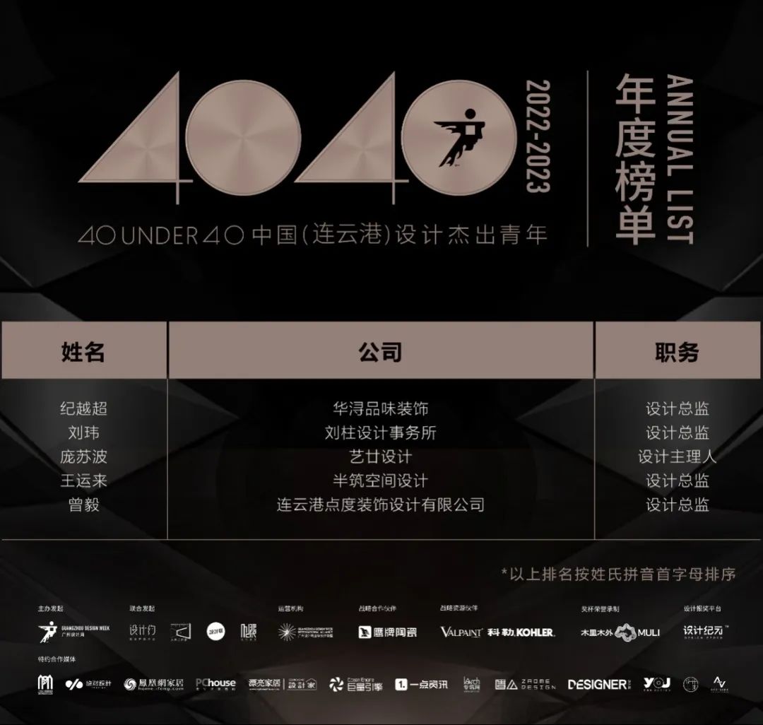40 UNDER 40 | 再續輝煌！城市榜LIST·4重磅揭曉！(圖33)