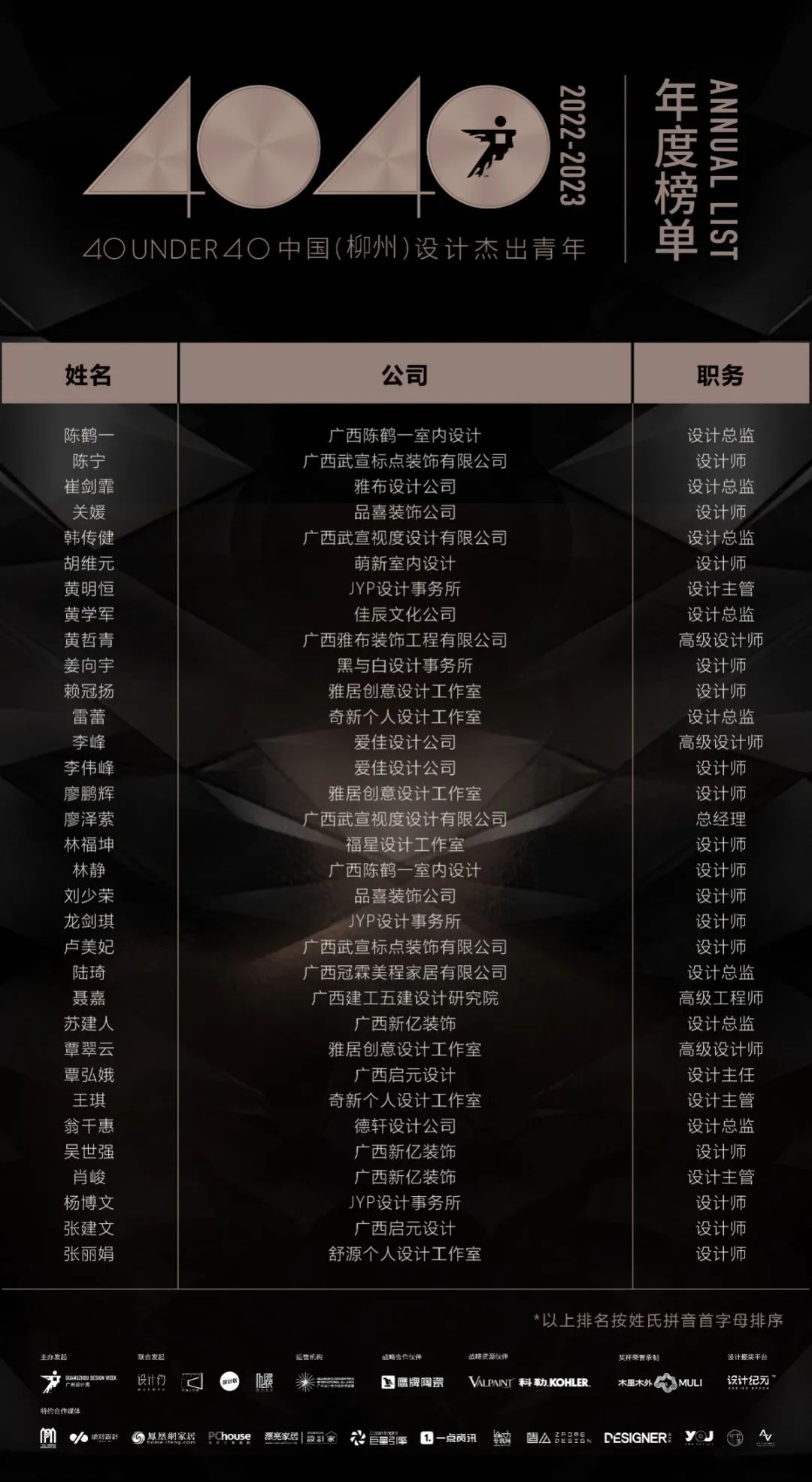 40 UNDER 40 | 再續輝煌！城市榜LIST·4重磅揭曉！(圖37)