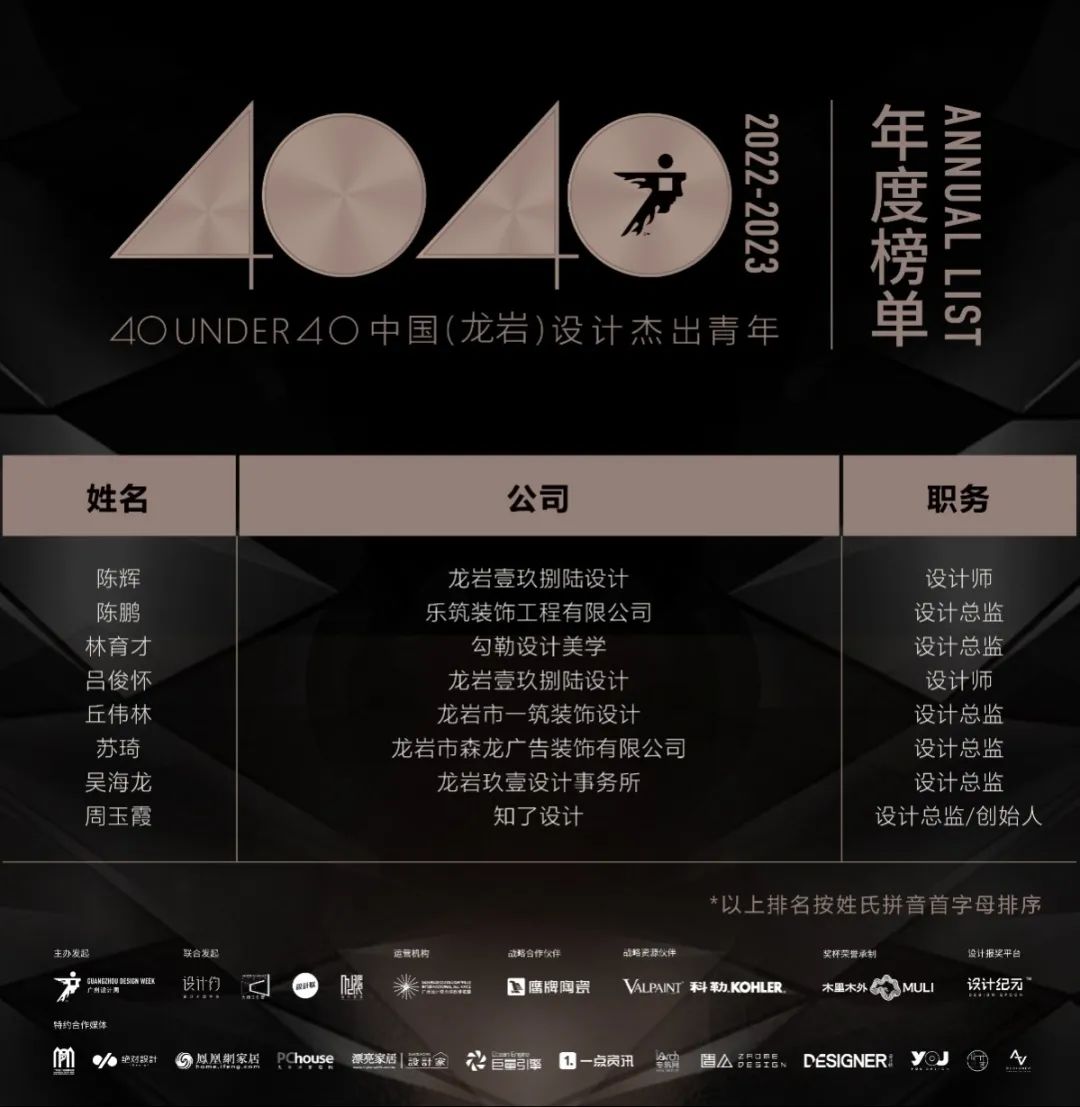 40 UNDER 40 | 再續輝煌！城市榜LIST·4重磅揭曉！(圖39)
