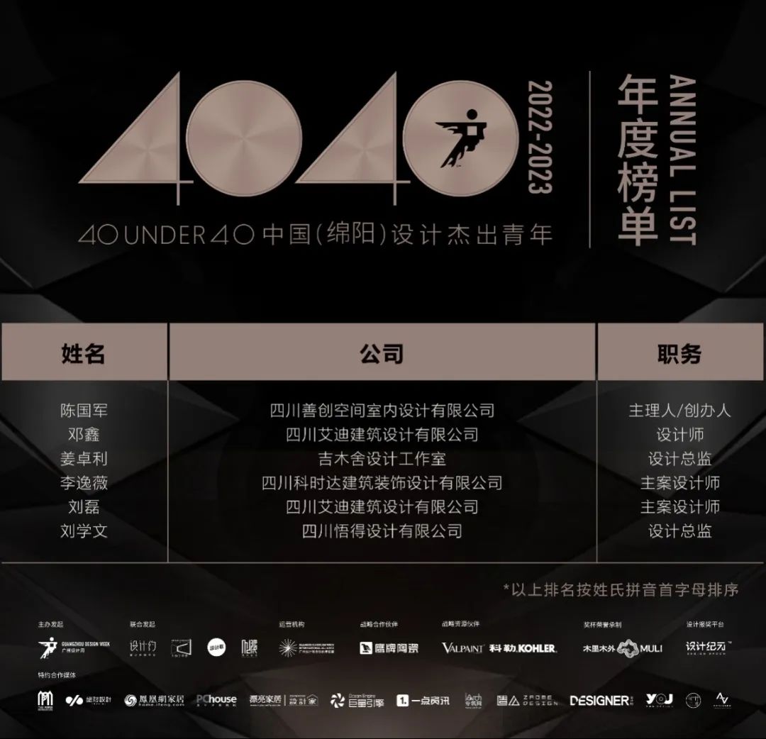 40 UNDER 40 | 再續輝煌！城市榜LIST·4重磅揭曉！(圖43)