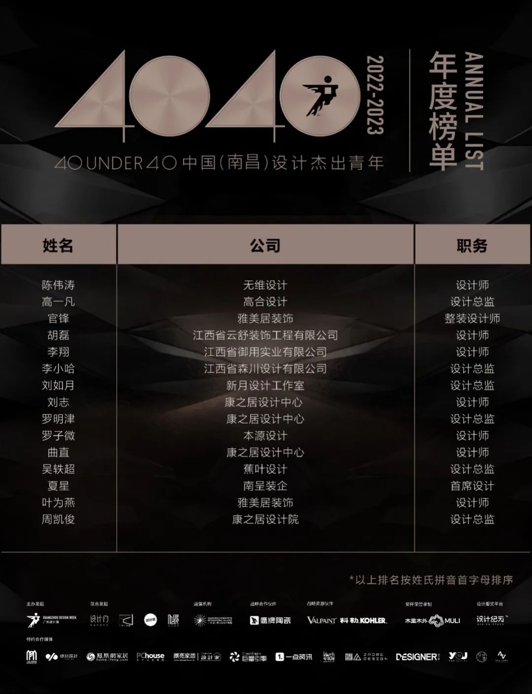 40 UNDER 40 | 再續輝煌！城市榜LIST·4重磅揭曉！(圖45)