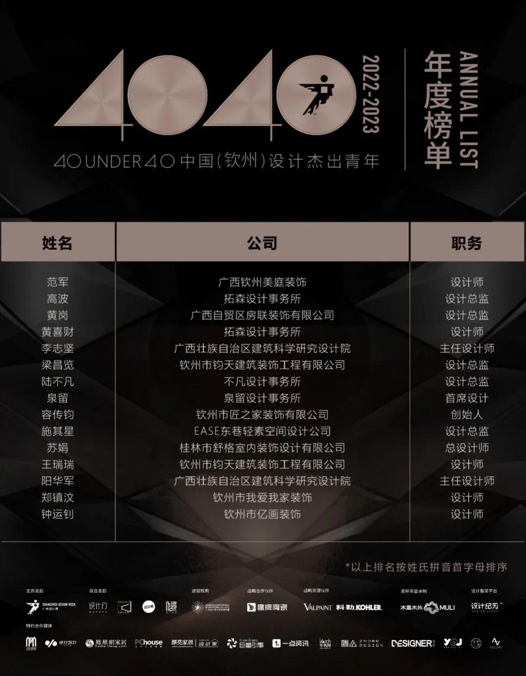 40 UNDER 40 | 再續輝煌！城市榜LIST·4重磅揭曉！(圖51)
