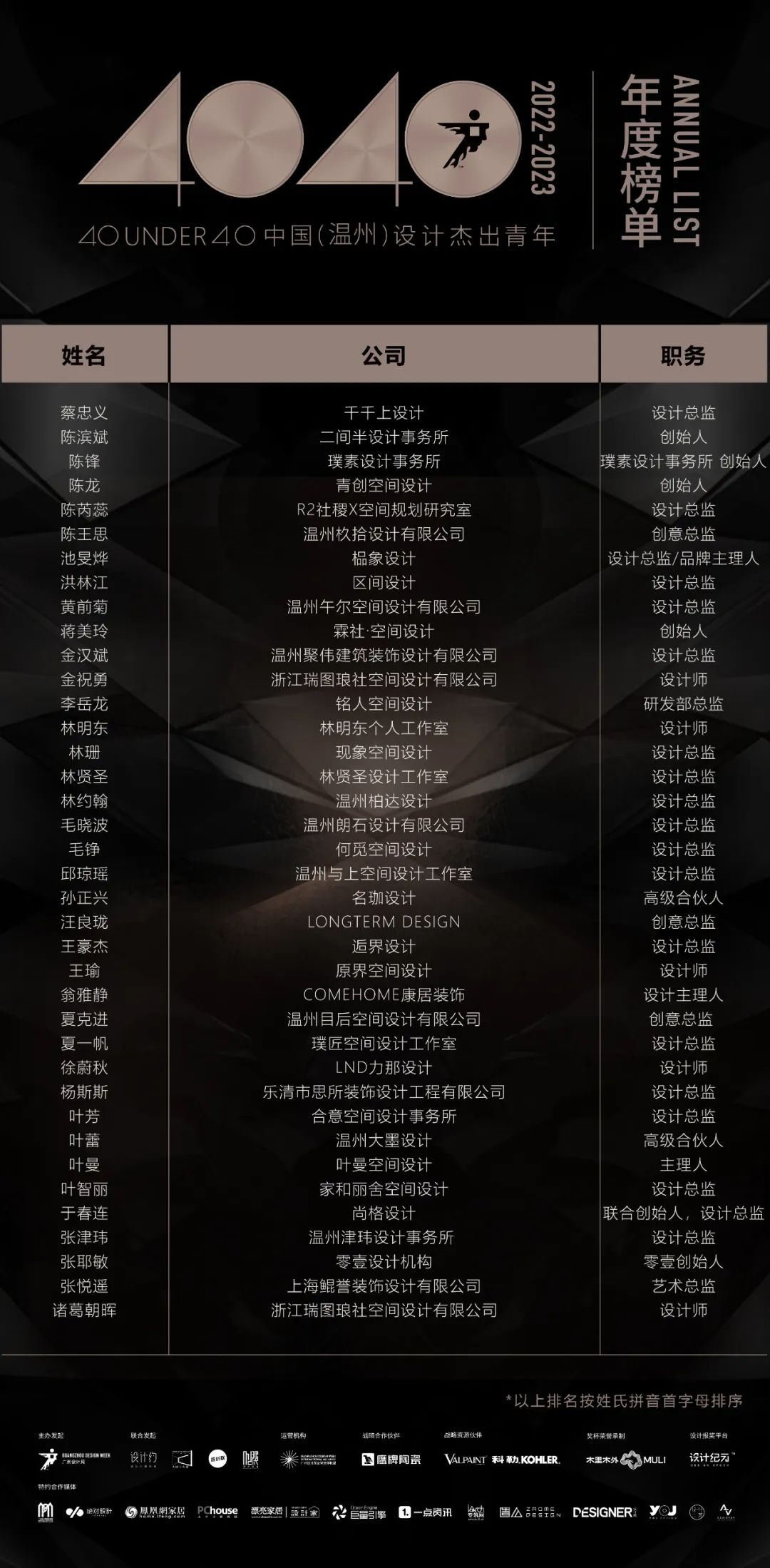 40 UNDER 40 | 再續輝煌！城市榜LIST·4重磅揭曉！(圖61)