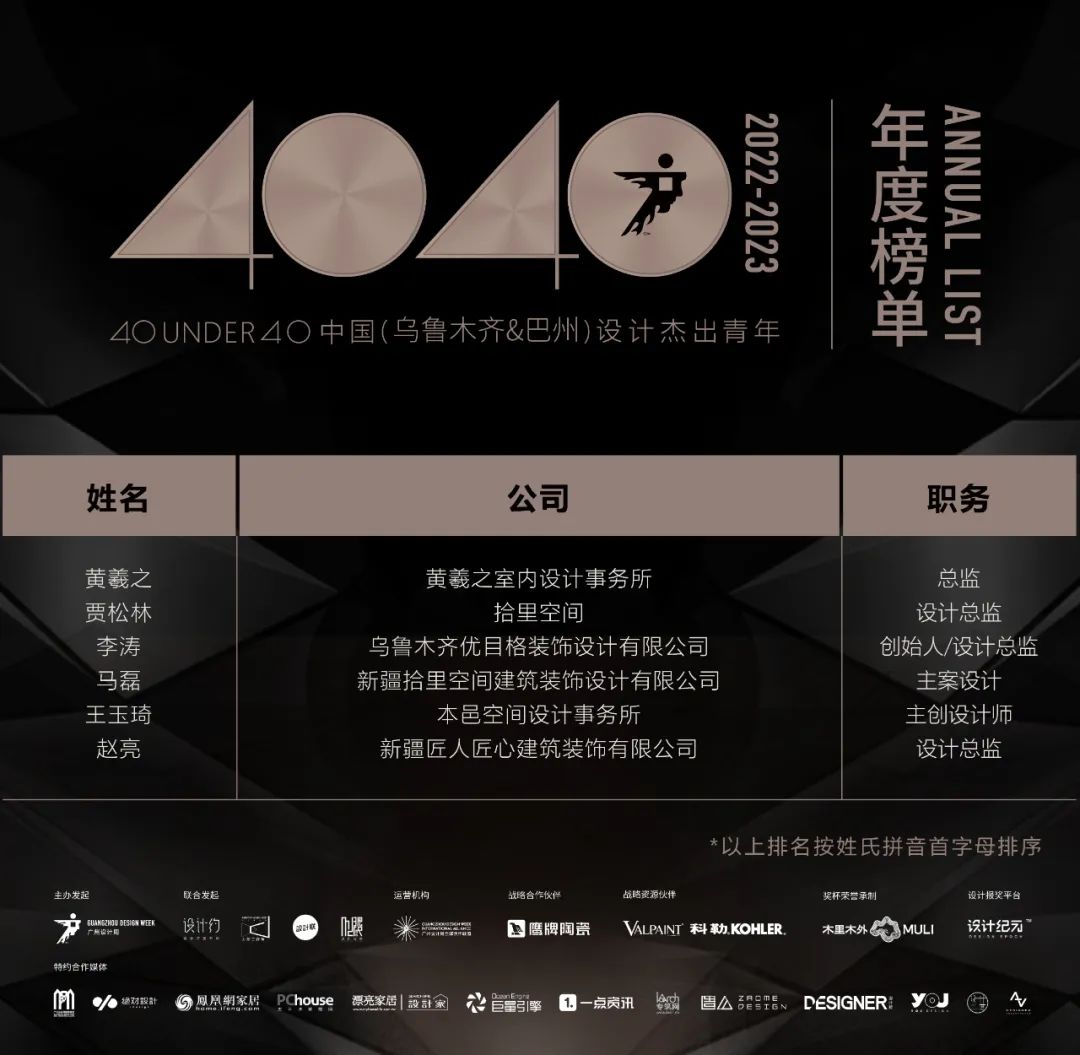 40 UNDER 40 | 再續輝煌！城市榜LIST·4重磅揭曉！(圖63)