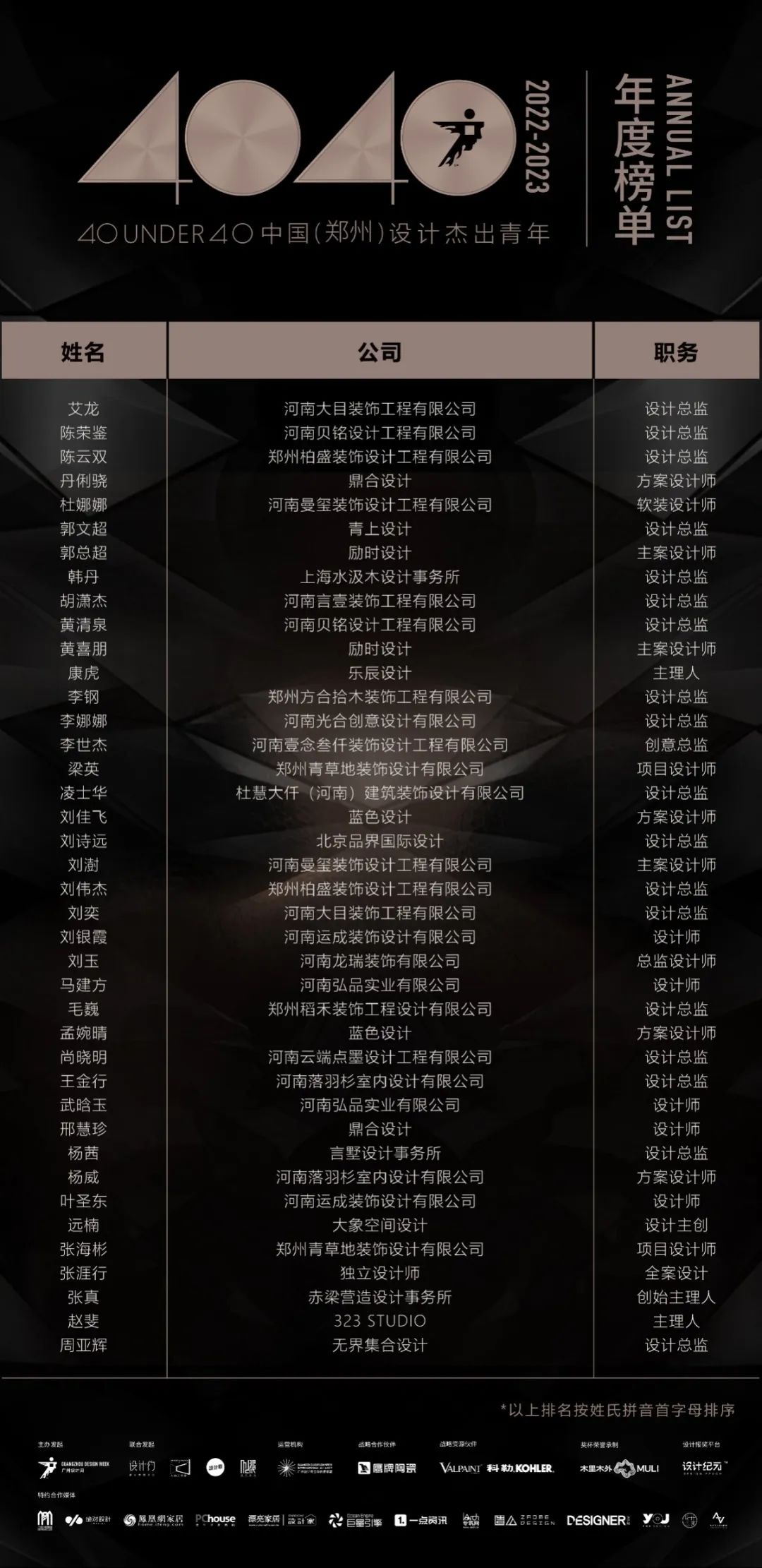 40 UNDER 40 | 再續輝煌！城市榜LIST·4重磅揭曉！(圖75)