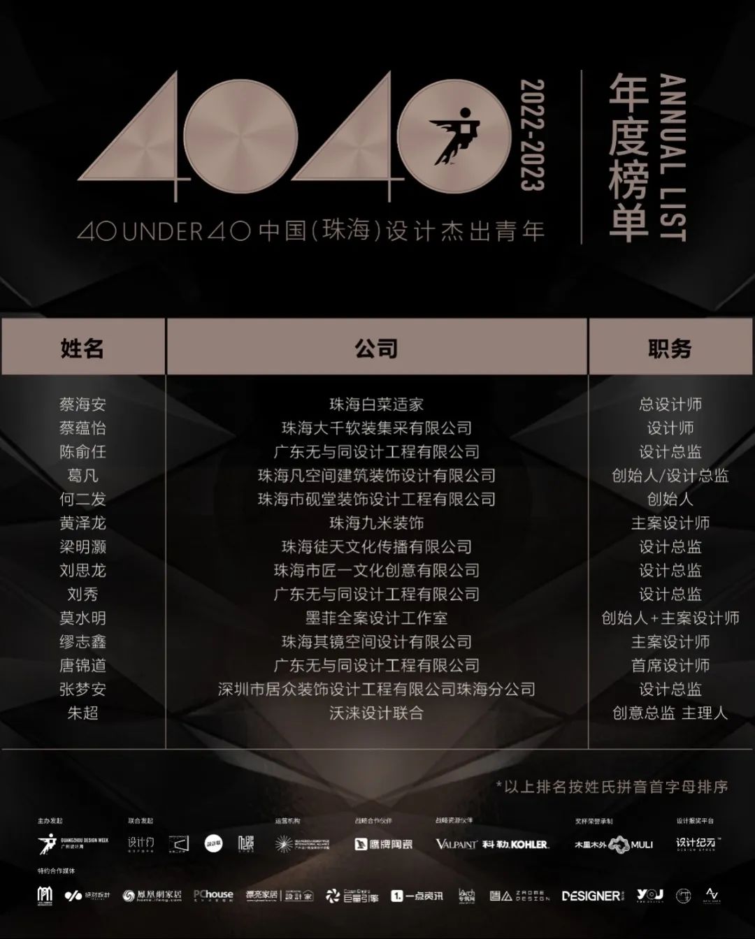 40 UNDER 40 | 再續輝煌！城市榜LIST·4重磅揭曉！(圖79)