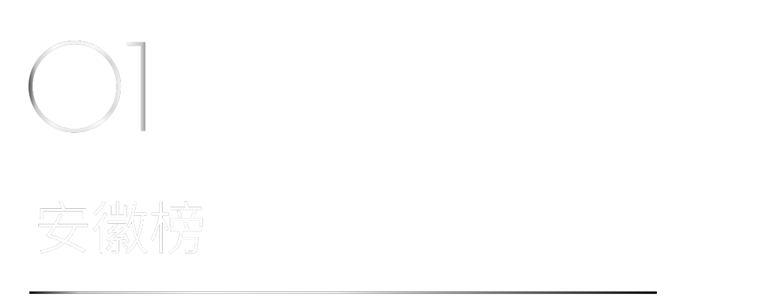 40 UNDER 40 | 省區榜List·1榮譽揭曉！精英齊聚再續輝煌！(圖3)