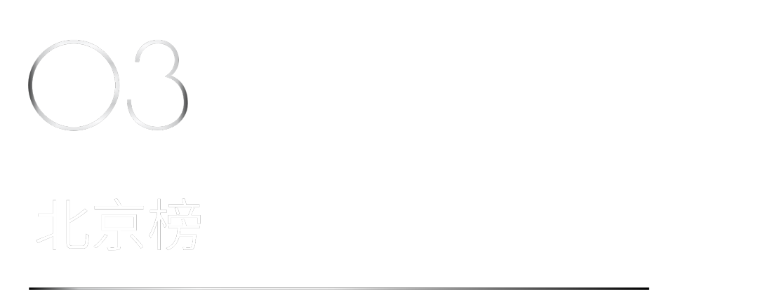 40 UNDER 40 | 省區榜List·1榮譽揭曉！精英齊聚再續輝煌！(圖9)