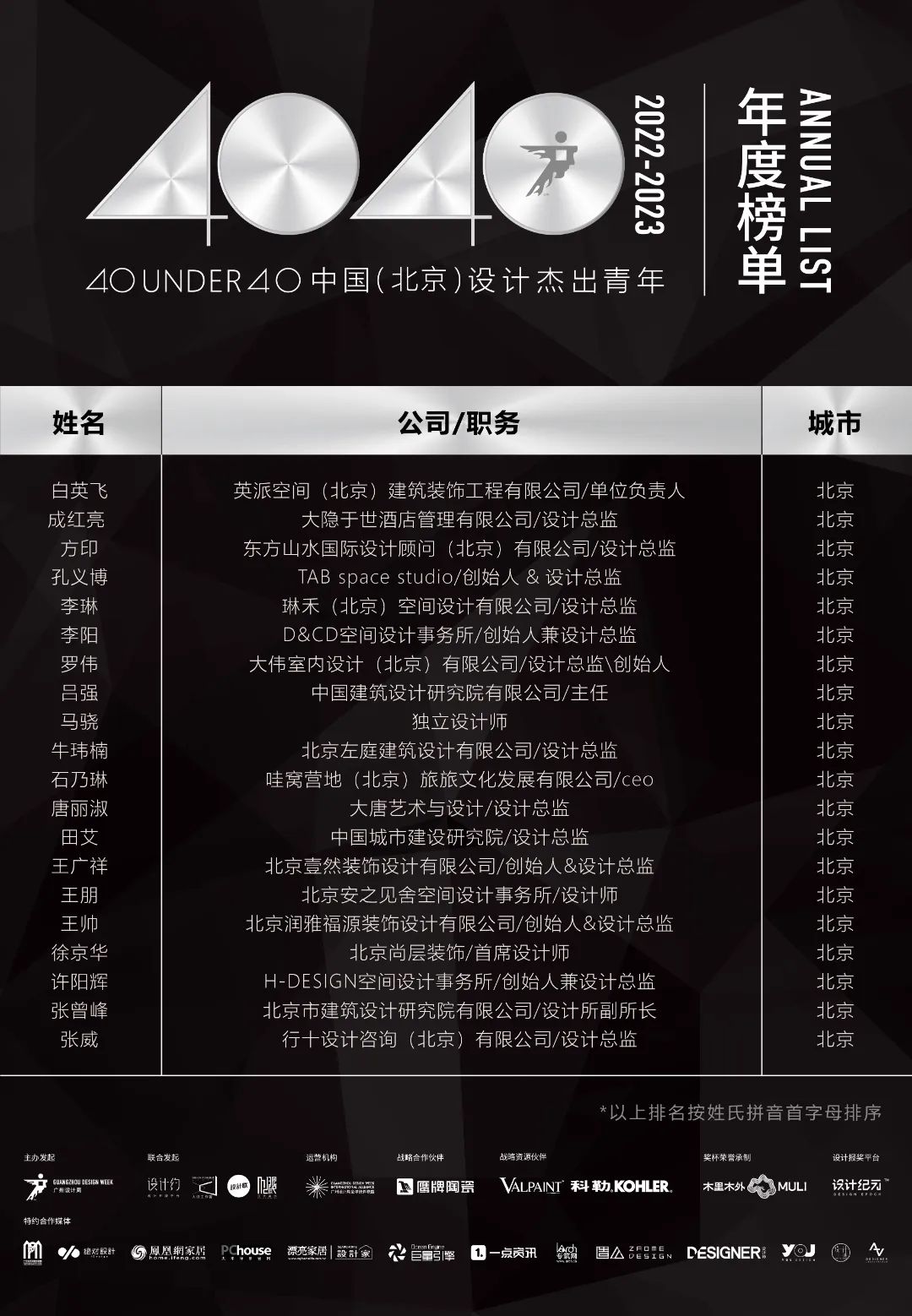 40 UNDER 40 | 省區榜List·1榮譽揭曉！精英齊聚再續輝煌！(圖10)