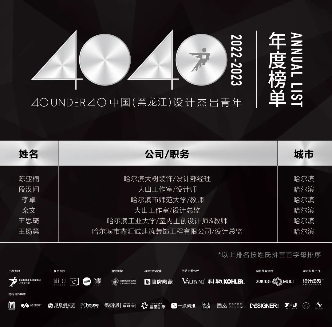 40 UNDER 40 | 省區榜List·1榮譽揭曉！精英齊聚再續輝煌！(圖16)