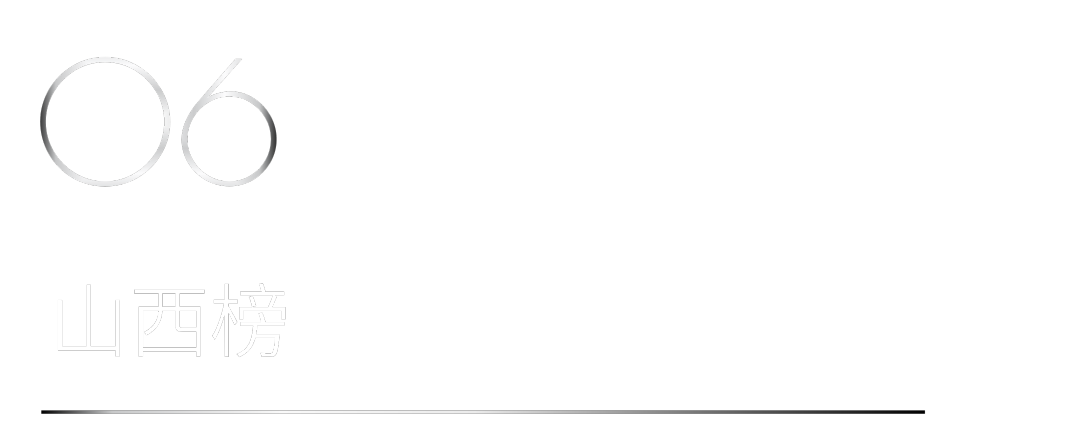 40 UNDER 40 | 省區榜List·1榮譽揭曉！精英齊聚再續輝煌！(圖18)