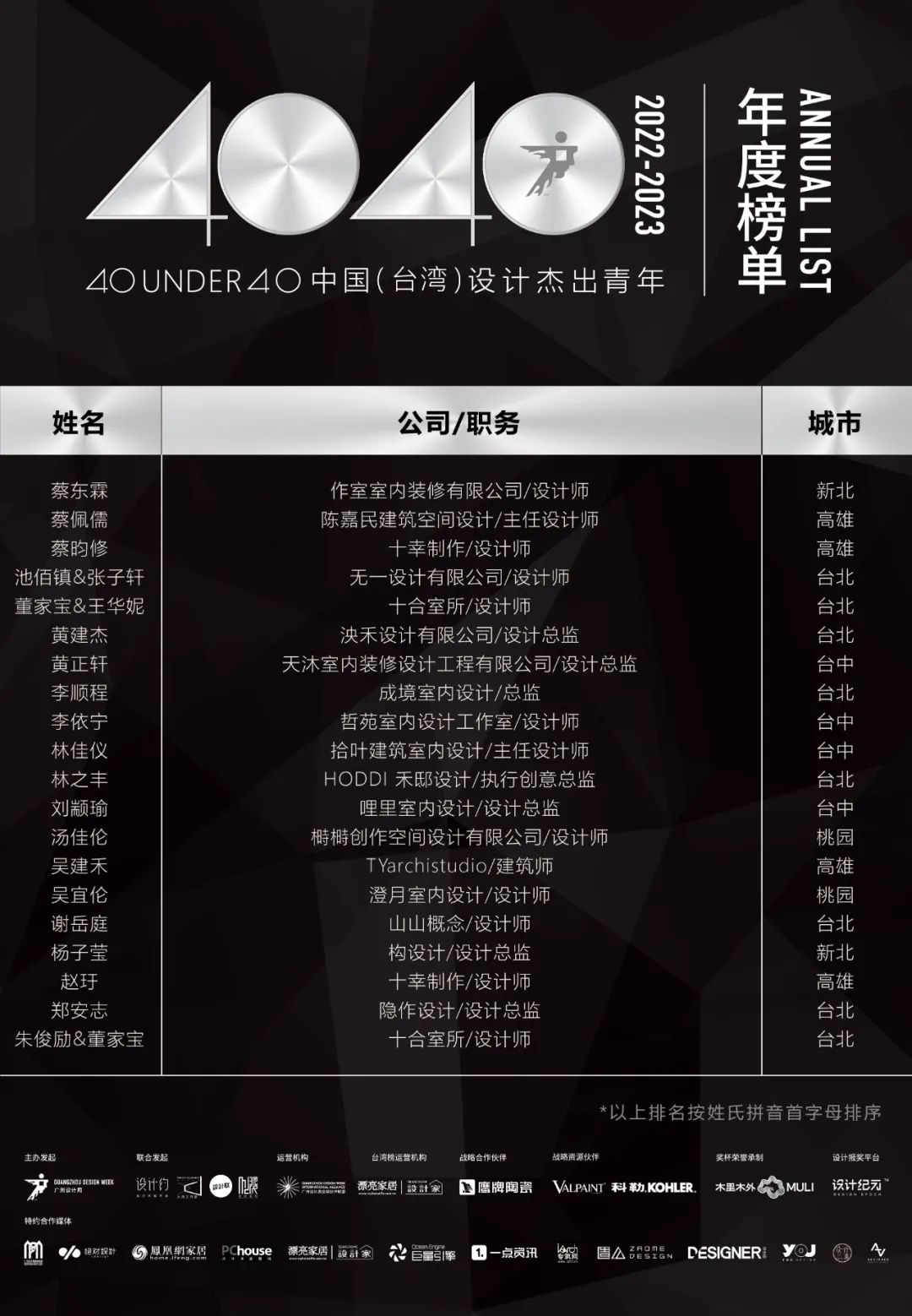 40 UNDER 40 | 省區榜List·1榮譽揭曉！精英齊聚再續輝煌！(圖22)