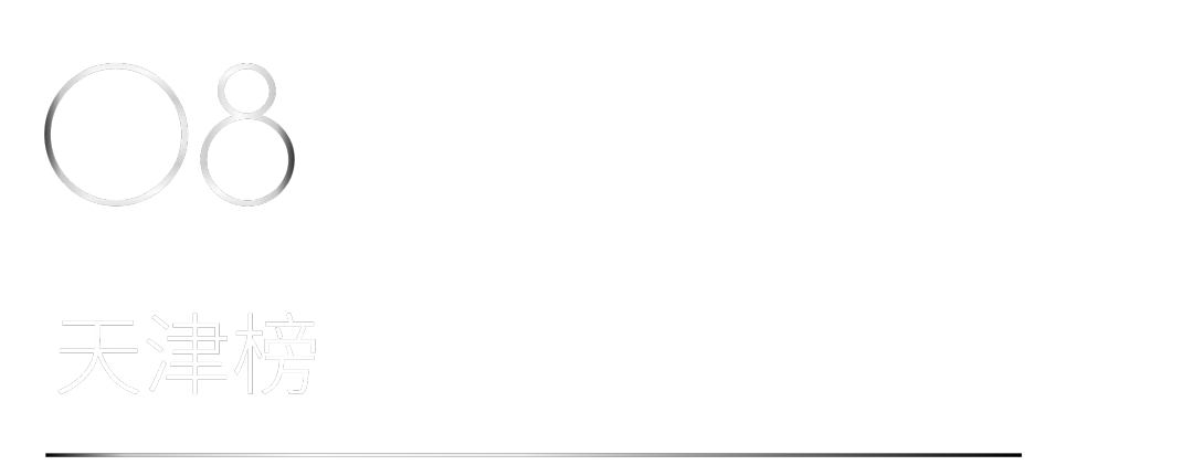 40 UNDER 40 | 省區榜List·1榮譽揭曉！精英齊聚再續輝煌！(圖24)