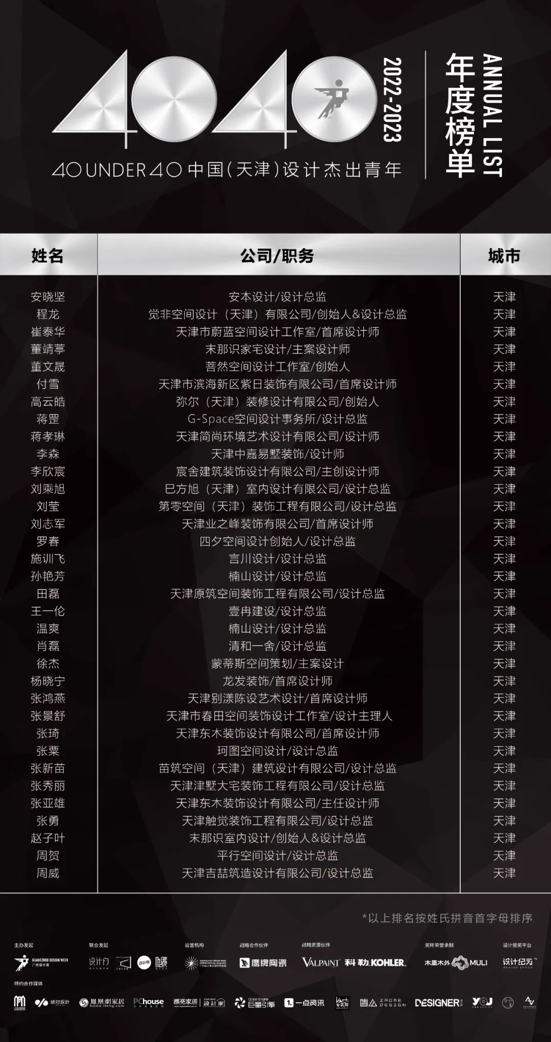 40 UNDER 40 | 省區榜List·1榮譽揭曉！精英齊聚再續輝煌！(圖25)