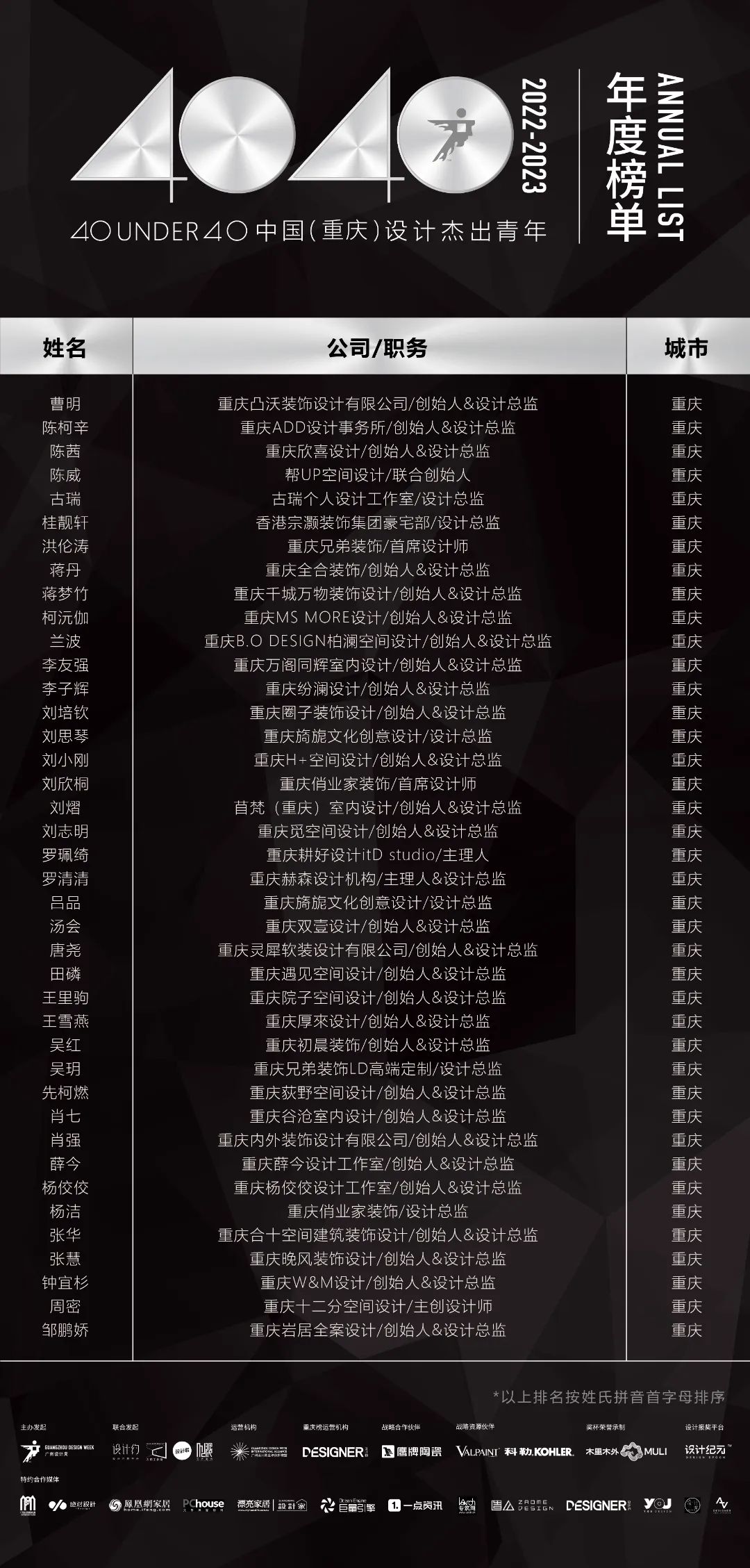 40 UNDER 40 | 省區榜List·2揭曉！10省區350位設計杰出青年脫穎而出！(圖3)