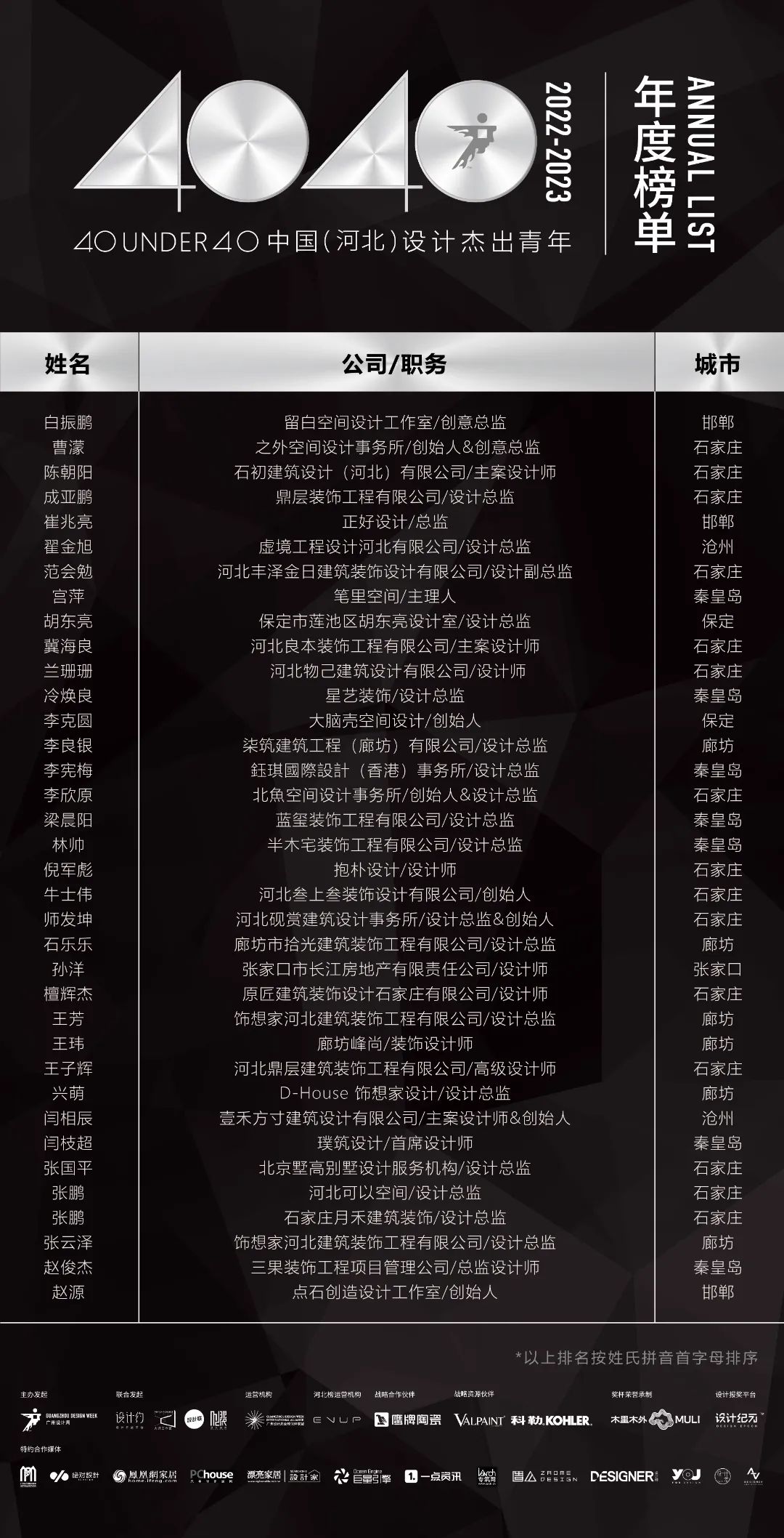 40 UNDER 40 | 省區榜List·2揭曉！10省區350位設計杰出青年脫穎而出！(圖15)