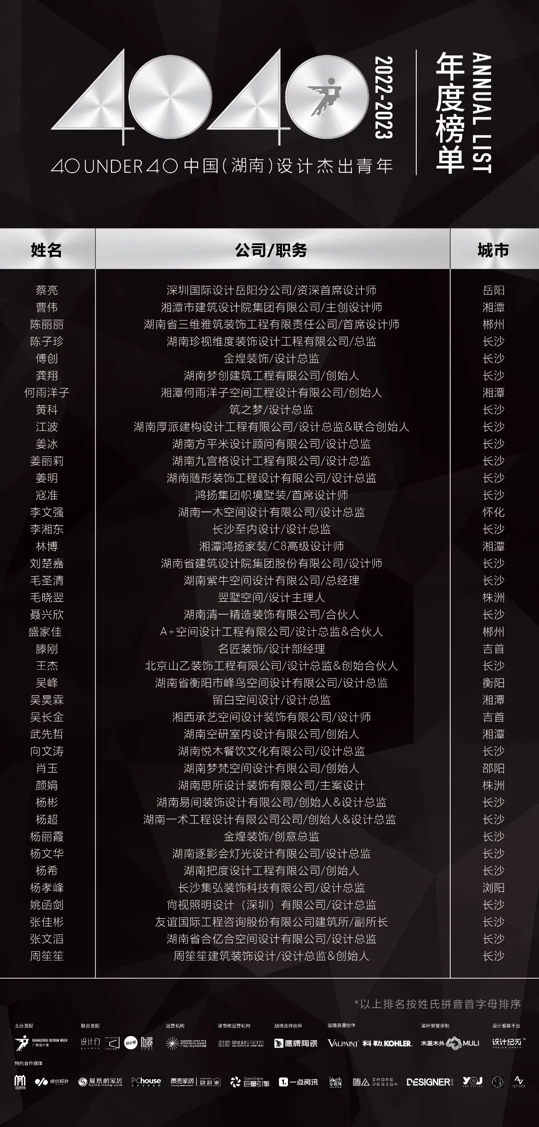 40 UNDER 40 | 省區榜List·2揭曉！10省區350位設計杰出青年脫穎而出！(圖21)