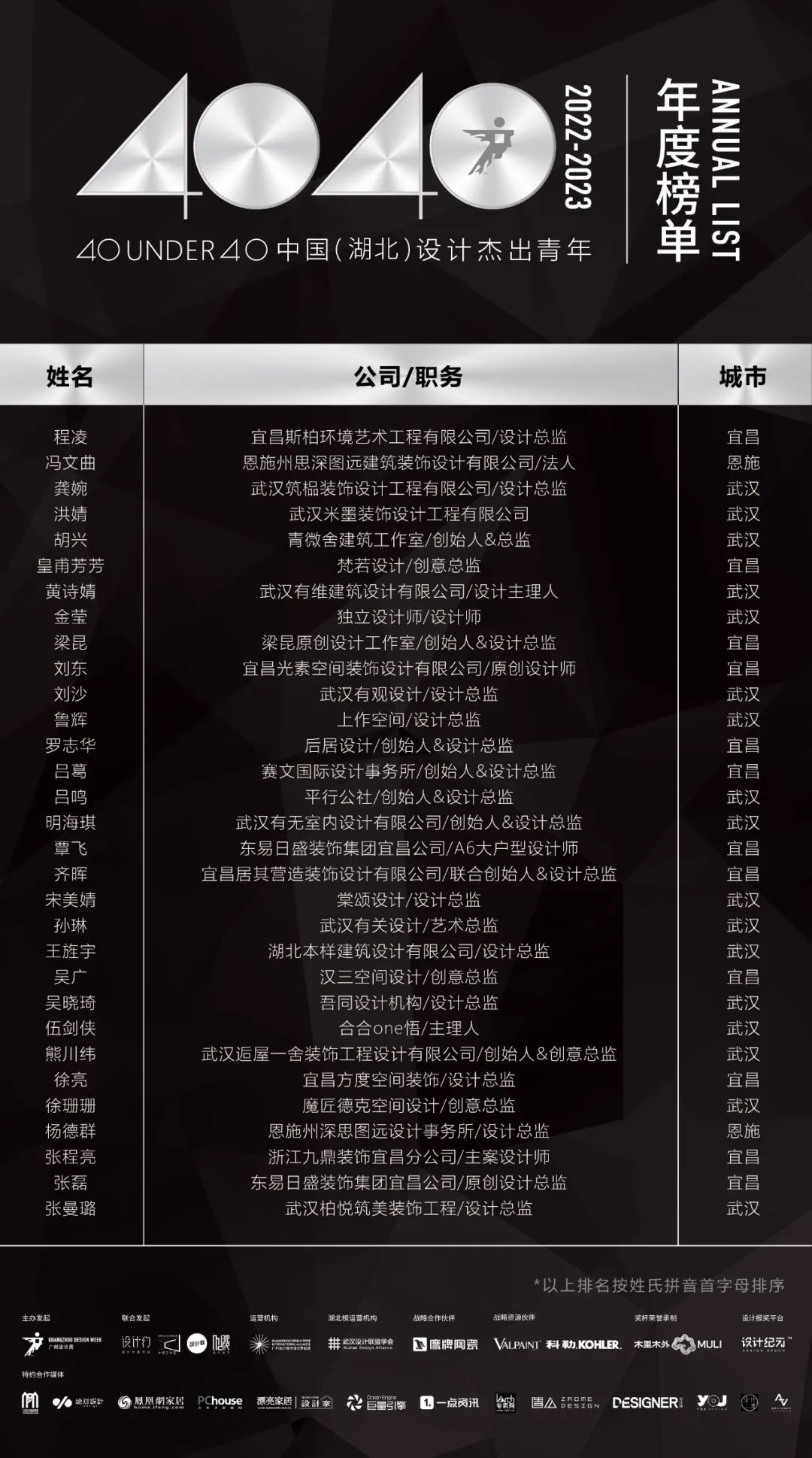 40 UNDER 40 | 省區榜List·2揭曉！10省區350位設計杰出青年脫穎而出！(圖18)