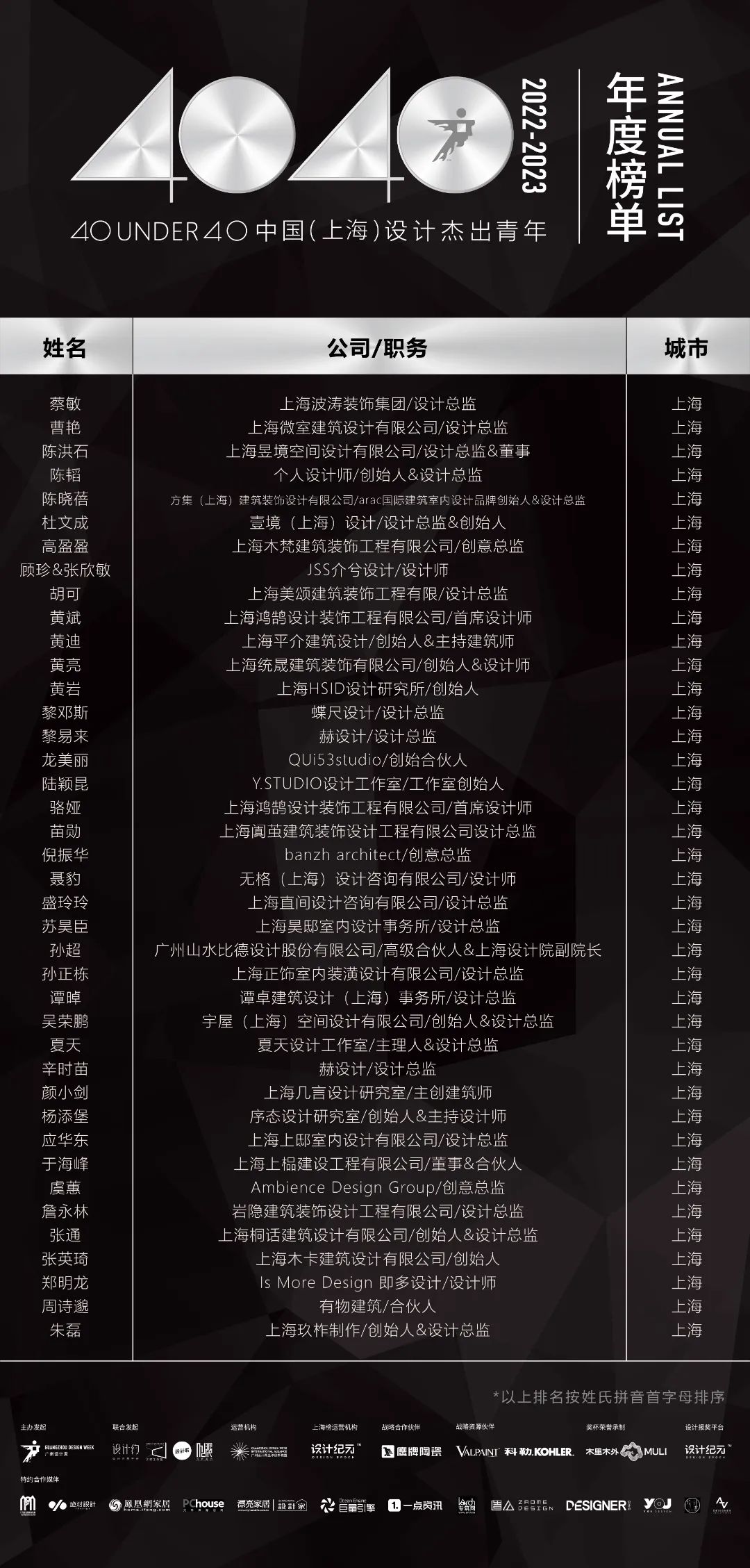 40 UNDER 40 | 省區榜List·2揭曉！10省區350位設計杰出青年脫穎而出！(圖30)