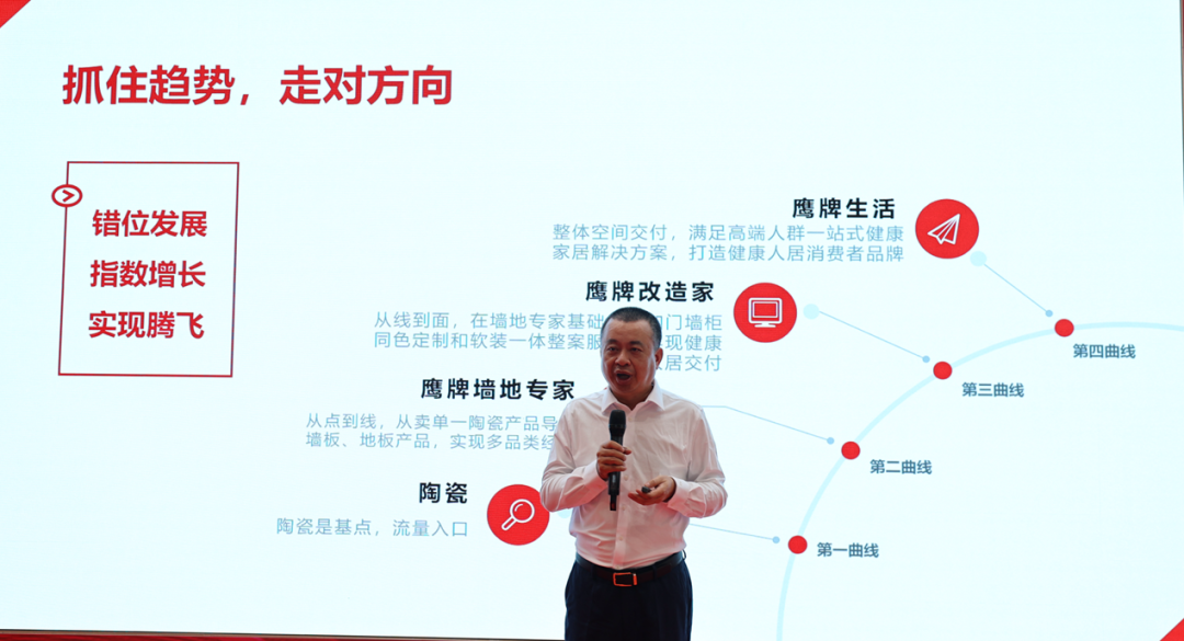 喜訊｜鷹牌榮獲第三屆（2022年）禪城區政府質量獎！(圖2)