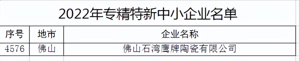新年傳喜報，給力！(圖3)