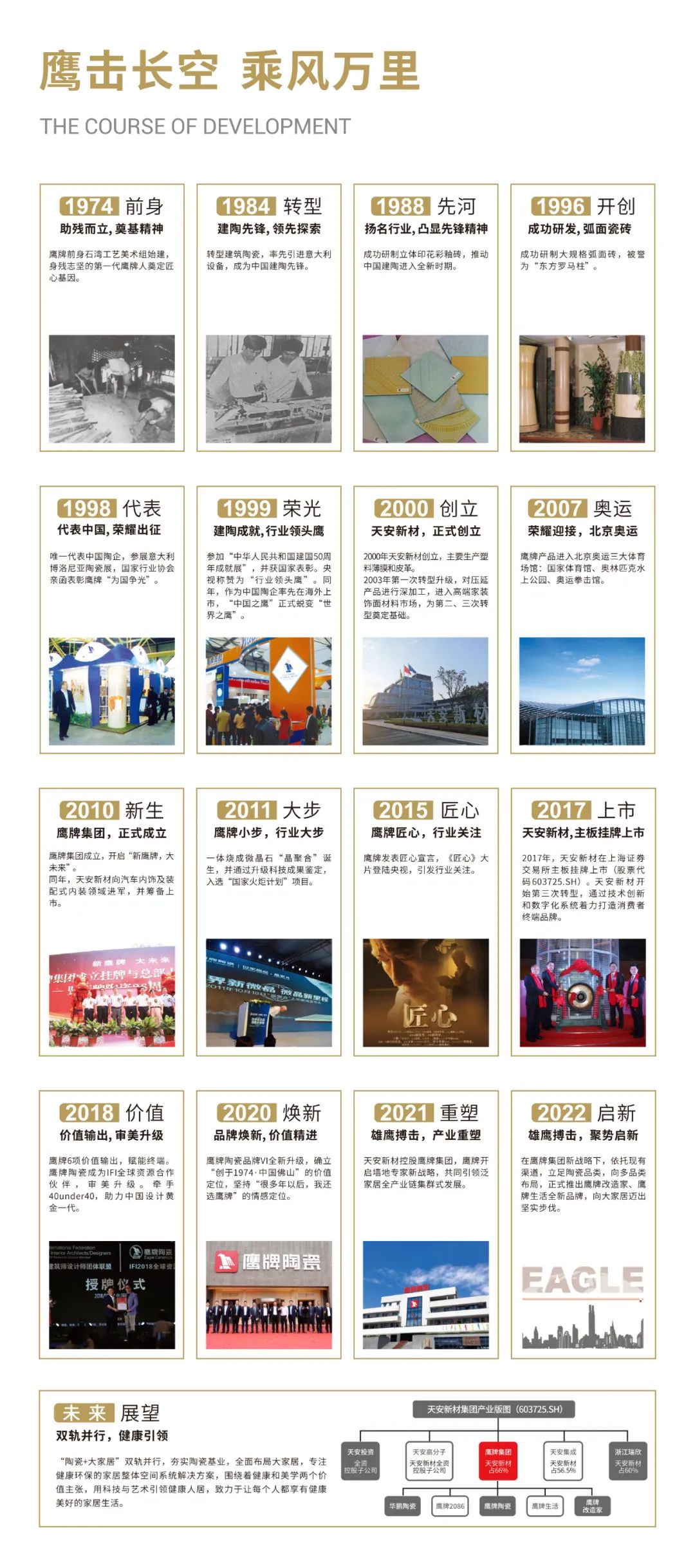 鷹牌49周年 | 我們在一起，就會了不起