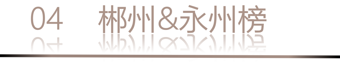 40 UNDER 40 | 城市榜 LIST·1重磅揭曉，30城512名設計才俊登榜，創意正當時！(圖10)