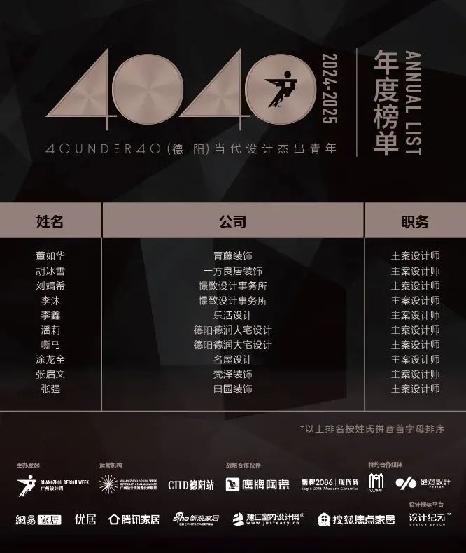40 UNDER 40 | 城市榜 LIST·1重磅揭曉，30城512名設計才俊登榜，創意正當時！(圖15)