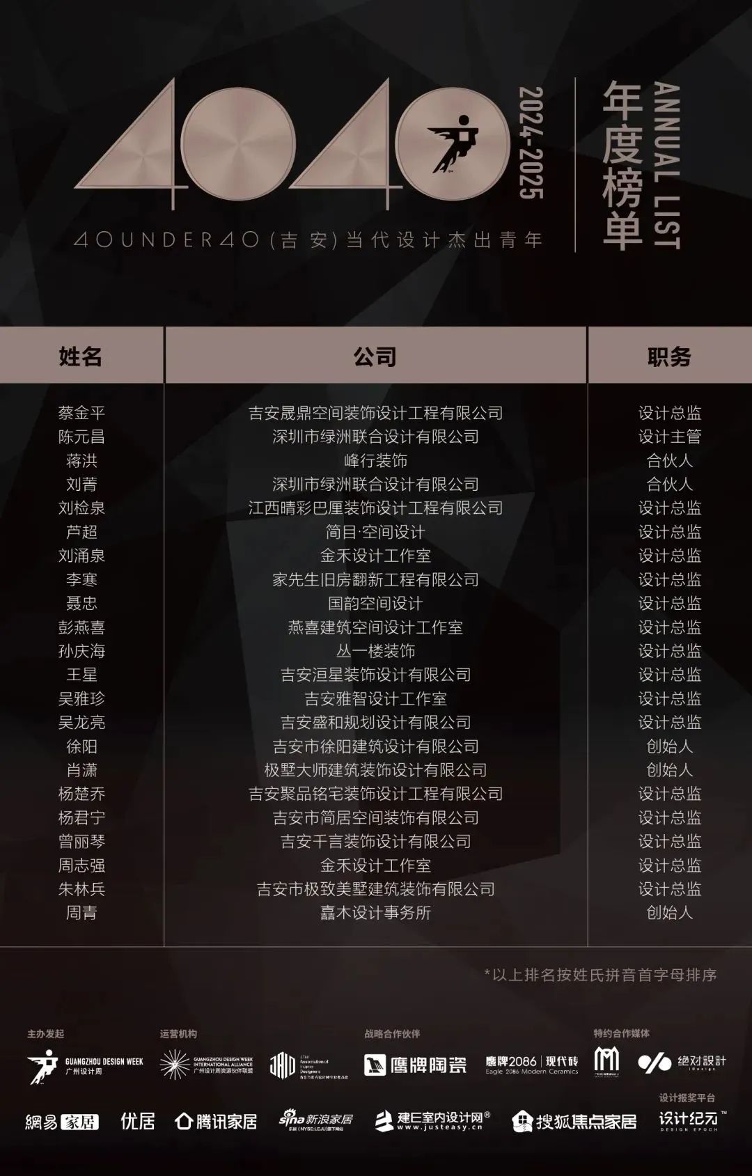 40 UNDER 40 | 城市榜 LIST·1重磅揭曉，30城512名設計才俊登榜，創意正當時！(圖27)