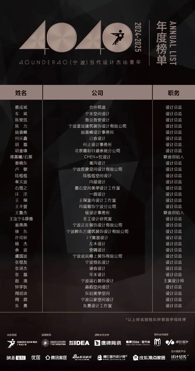 40 UNDER 40 | 城市榜 LIST·1重磅揭曉，30城512名設計才俊登榜，創意正當時！(圖47)