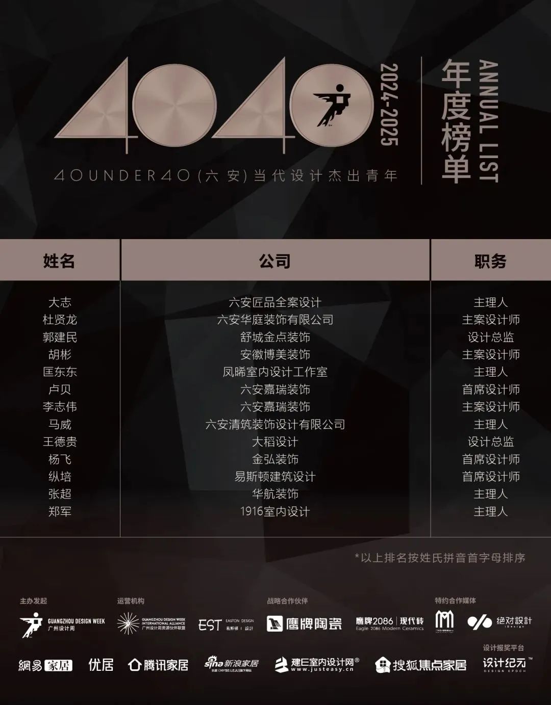 40 UNDER 40 | 城市榜 LIST·1重磅揭曉，30城512名設計才俊登榜，創意正當時！(圖37)