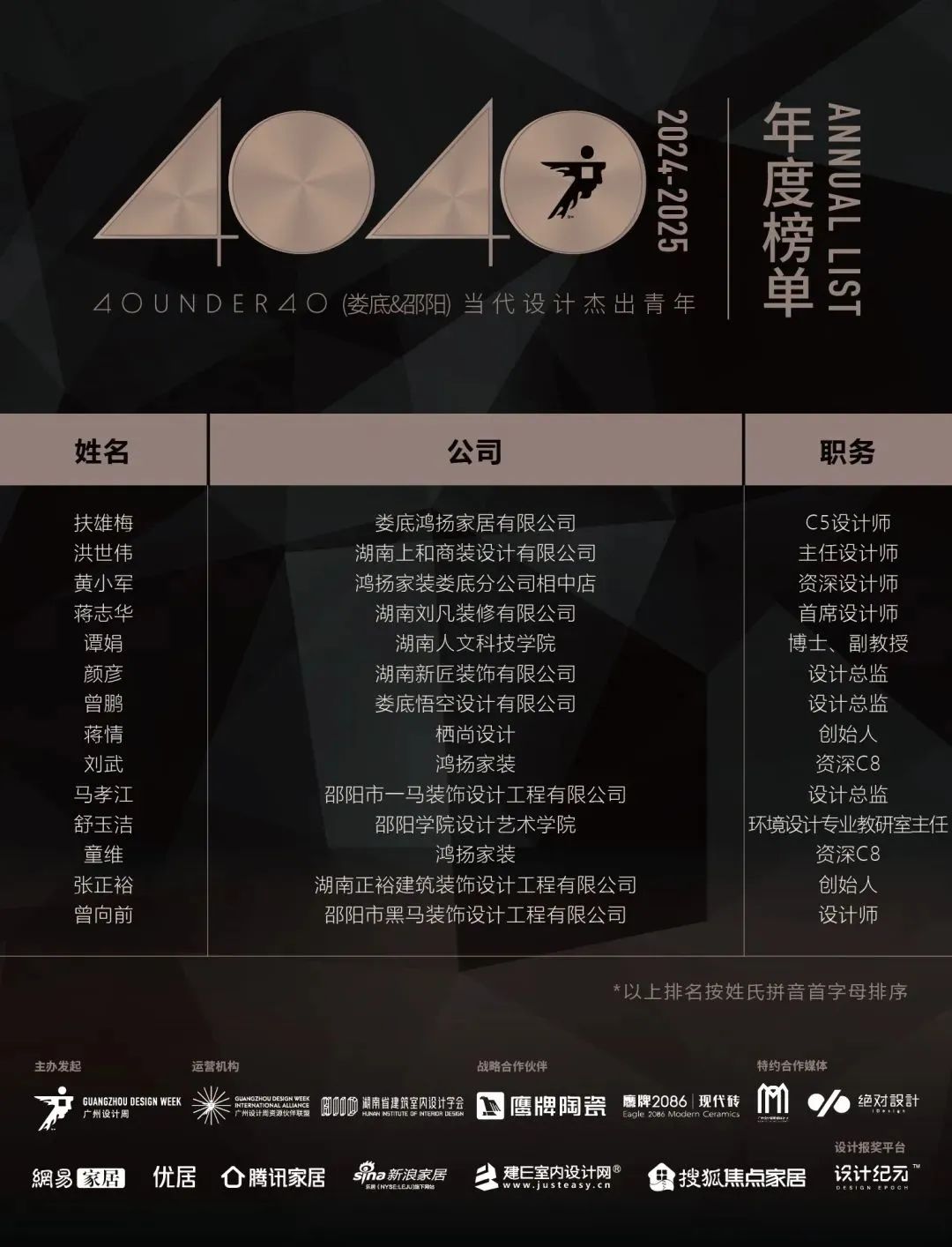 40 UNDER 40 | 城市榜 LIST·1重磅揭曉，30城512名設計才俊登榜，創意正當時！(圖39)