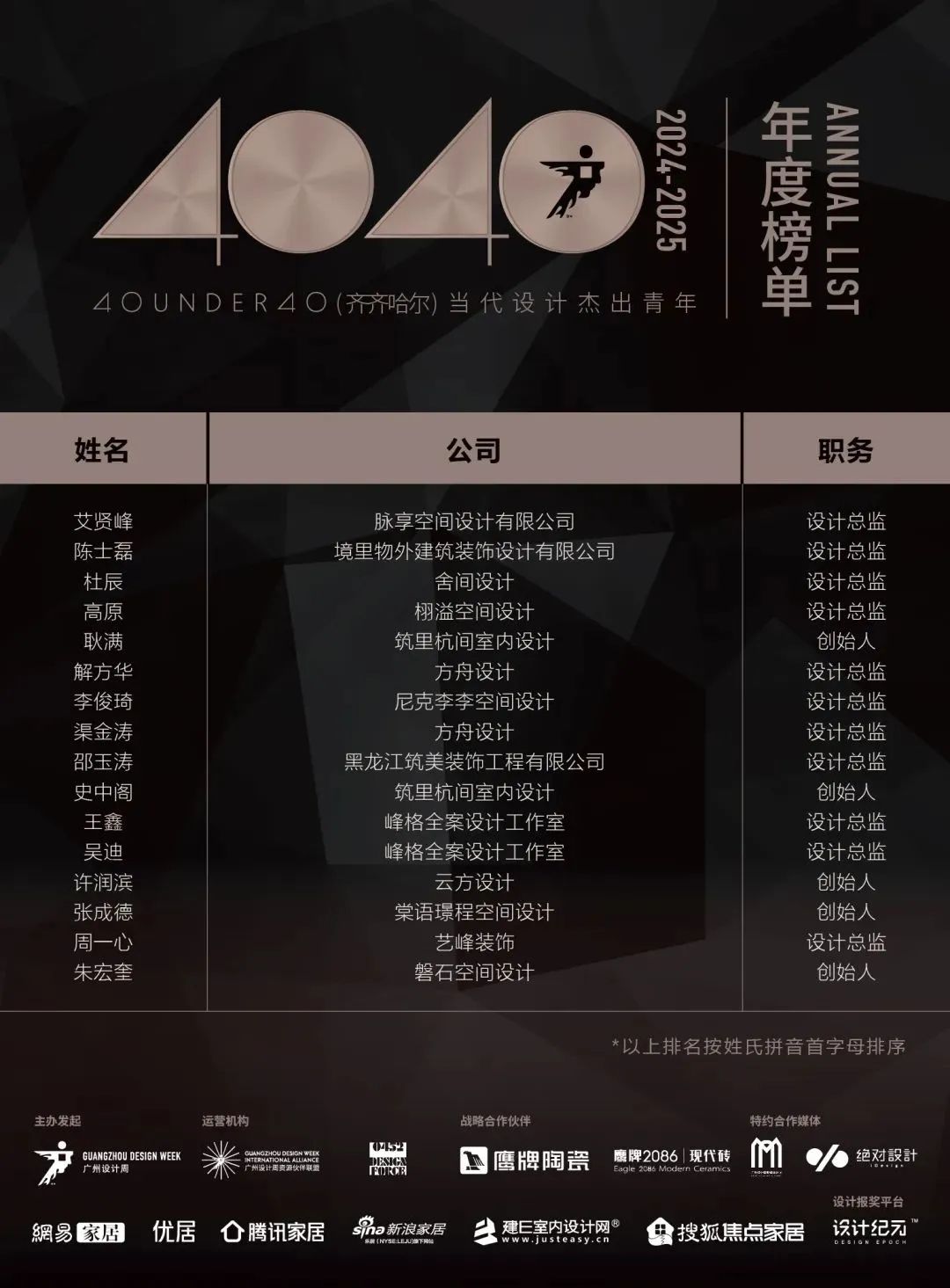 40 UNDER 40 | 城市榜 LIST·1重磅揭曉，30城512名設計才俊登榜，創意正當時！(圖51)