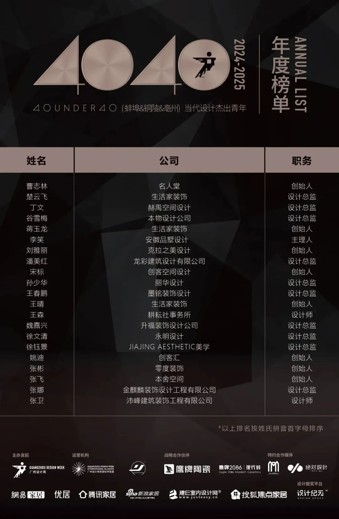 40 UNDER 40 | 城市榜LIST·3重磅揭曉，30城674位設計精英，引領創意新潮流(圖5)