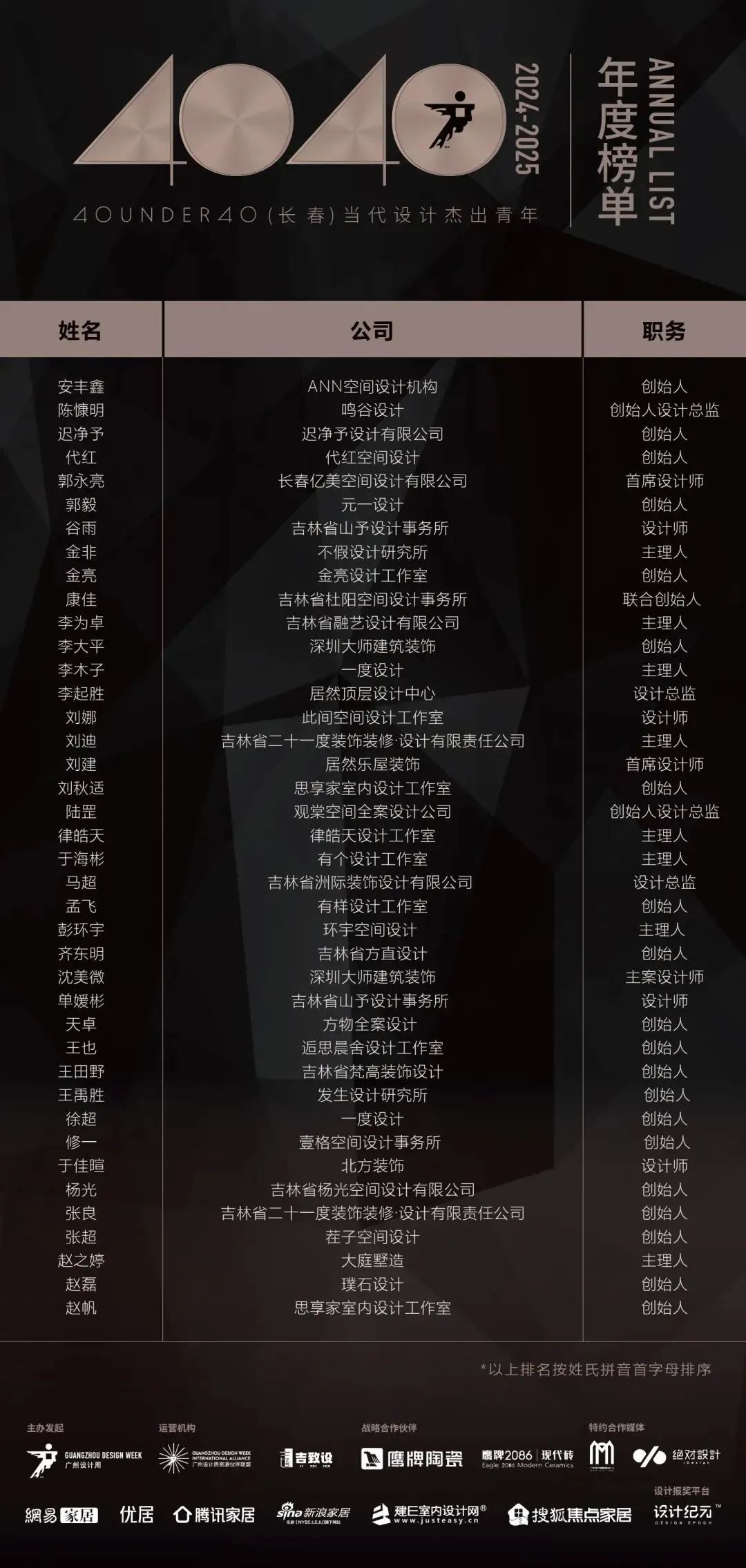 40 UNDER 40 | 城市榜LIST·3重磅揭曉，30城674位設計精英，引領創意新潮流(圖7)