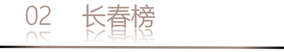 40 UNDER 40 | 城市榜LIST·3重磅揭曉，30城674位設計精英，引領創意新潮流(圖6)