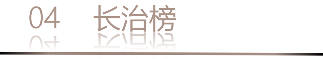 40 UNDER 40 | 城市榜LIST·3重磅揭曉，30城674位設計精英，引領創意新潮流(圖10)