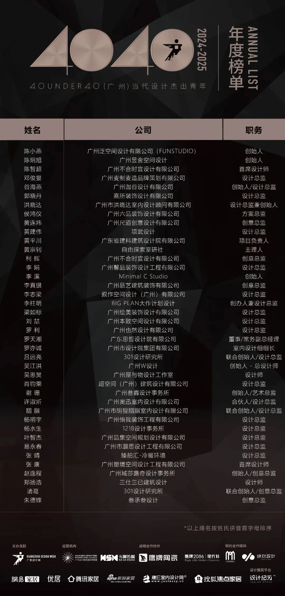 40 UNDER 40 | 城市榜LIST·3重磅揭曉，30城674位設計精英，引領創意新潮流(圖17)