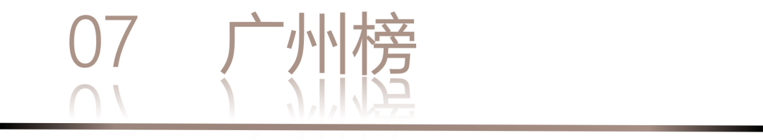 40 UNDER 40 | 城市榜LIST·3重磅揭曉，30城674位設計精英，引領創意新潮流(圖16)