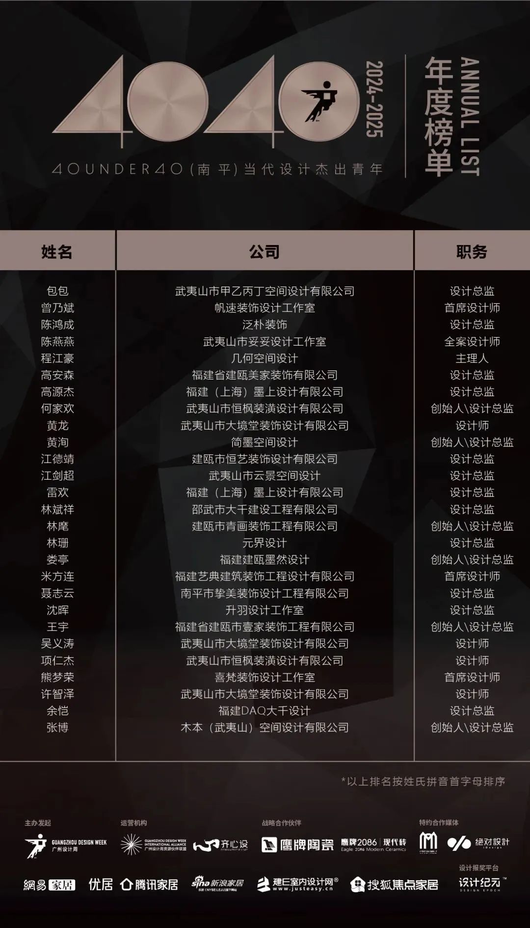 40 UNDER 40 | 城市榜LIST·3重磅揭曉，30城674位設計精英，引領創意新潮流(圖33)