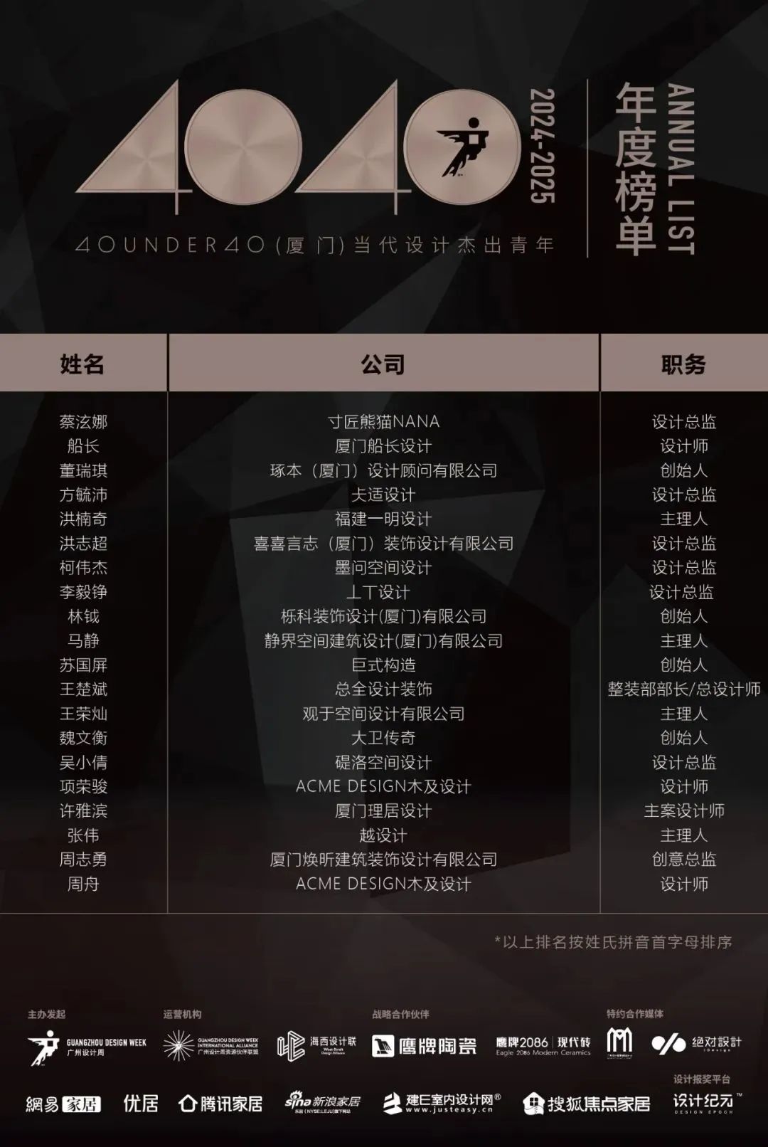 40 UNDER 40 | 城市榜LIST·3重磅揭曉，30城674位設計精英，引領創意新潮流(圖49)