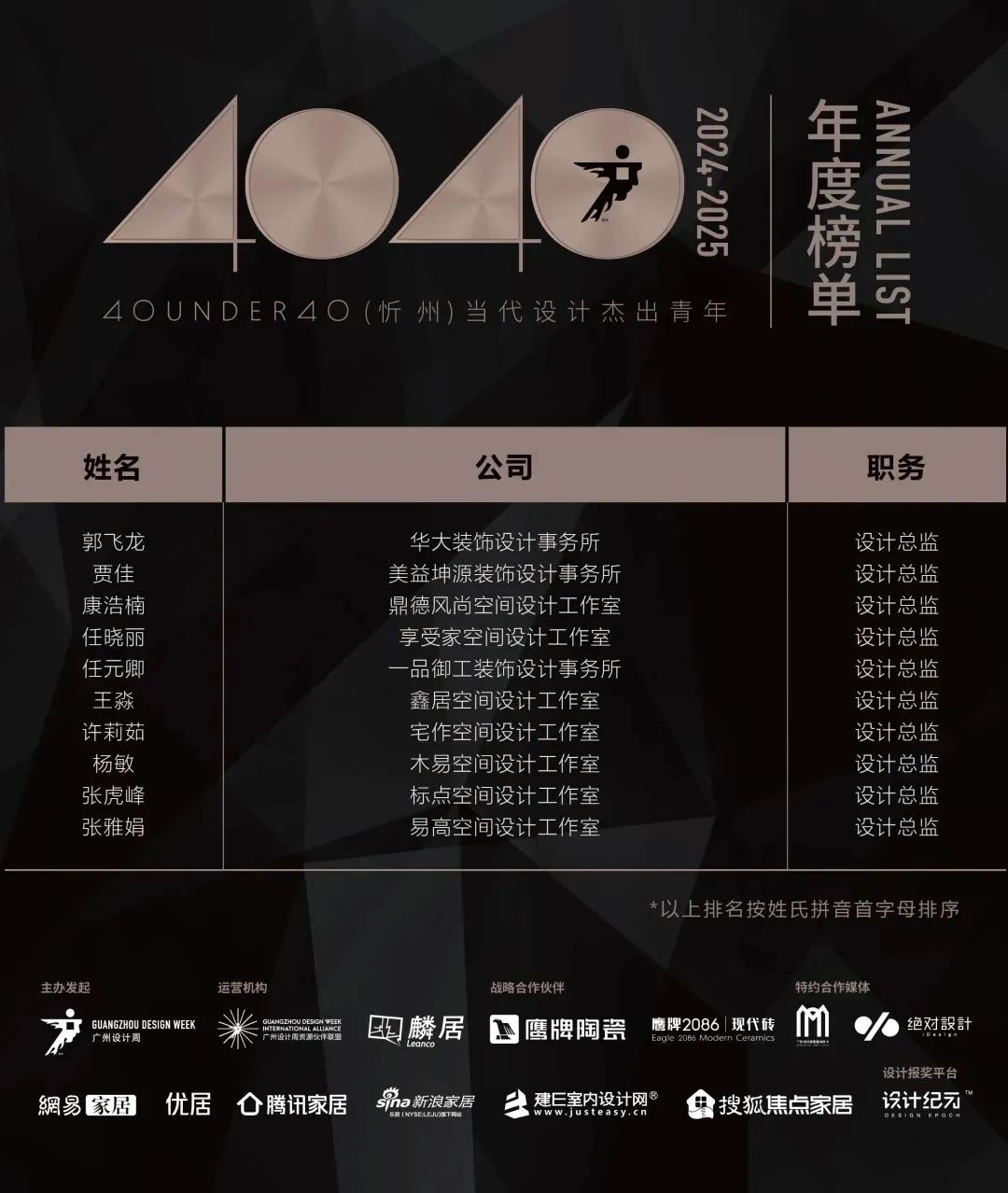 40 UNDER 40 | 城市榜LIST·3重磅揭曉，30城674位設計精英，引領創意新潮流(圖51)