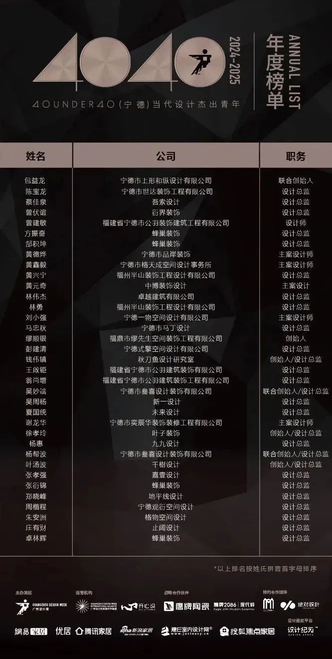 40 UNDER 40 | 城市榜LIST·3重磅揭曉，30城674位設計精英，引領創意新潮流(圖37)