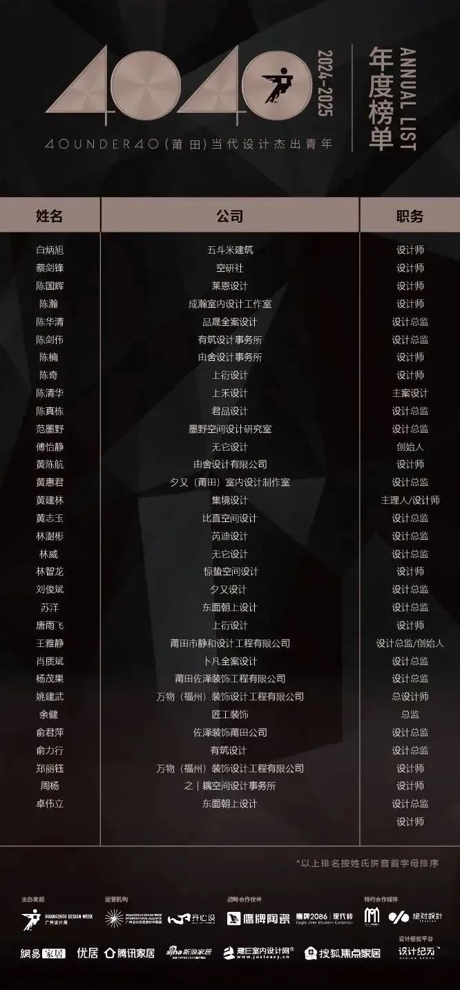 40 UNDER 40 | 城市榜LIST·3重磅揭曉，30城674位設計精英，引領創意新潮流(圖39)