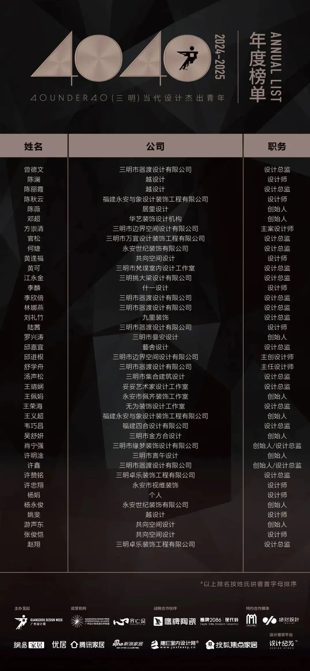 40 UNDER 40 | 城市榜LIST·3重磅揭曉，30城674位設計精英，引領創意新潮流(圖41)